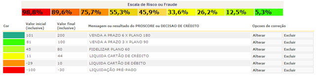 Imagem Escala Risco